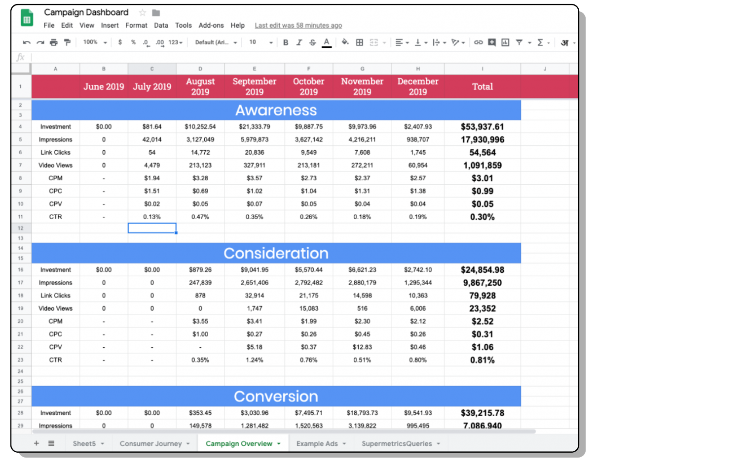 Campaign dashboard spreadsheet organized by awareness consideration and conversion metrics